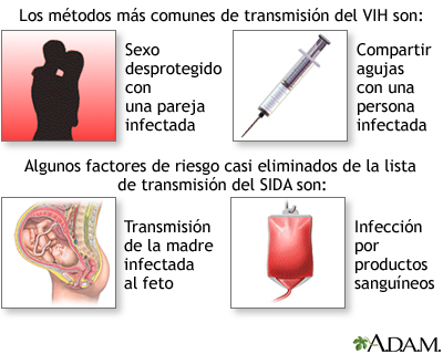Infección primaria por VIH