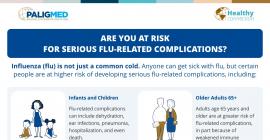 Are You at Risk for Serious Flu-Related Complications?