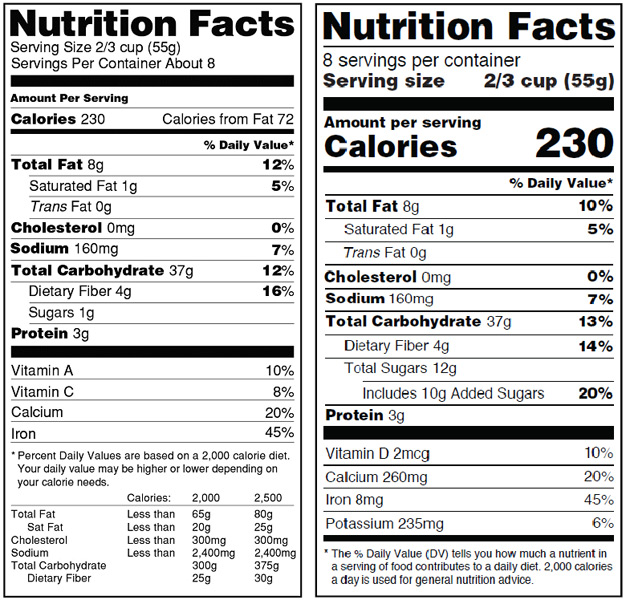 Cómo leer las nuevas etiquetas de los alimentos  - Antes y después