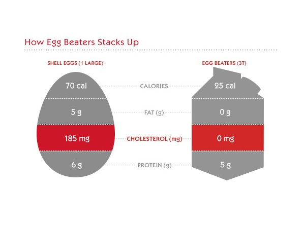 ¿Cuántos huevos podemos comer por semana? - Huevos sin yema