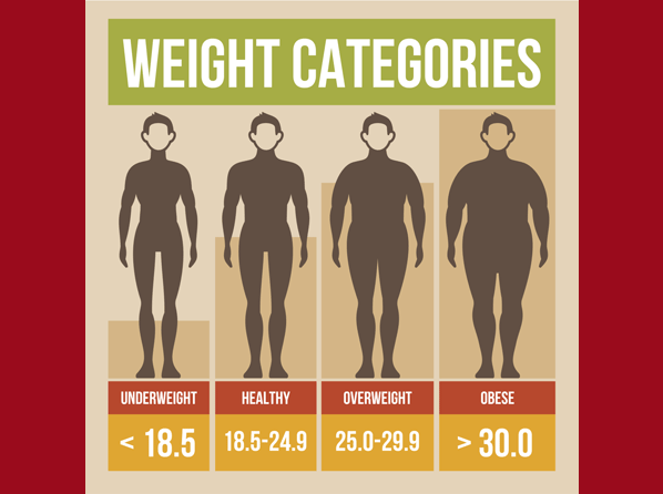 ¿Sirve realmente el IMC o índice de masa corporal? - ¿Cuál es un peso saludable?