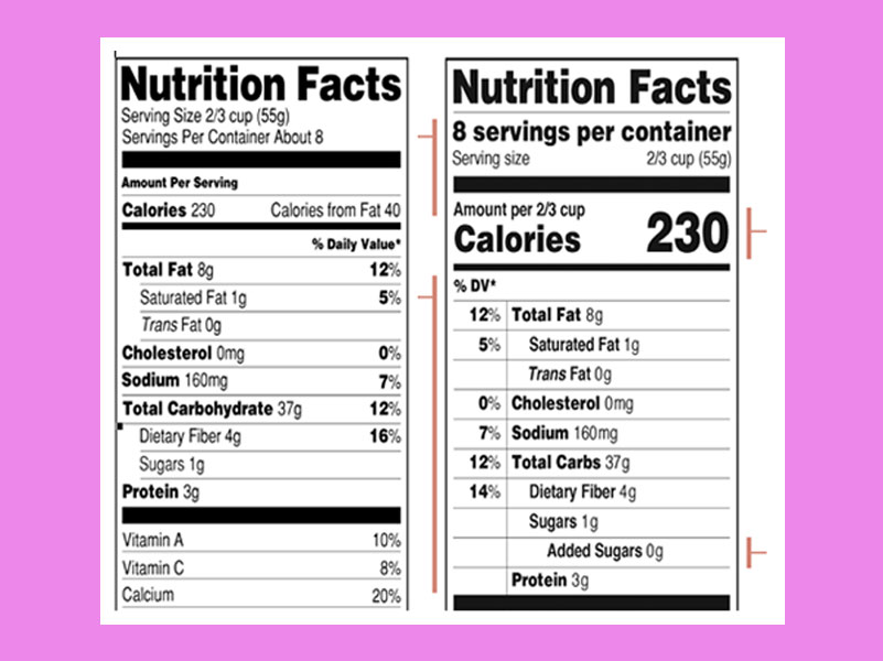 Food Labels Can Fool You - A Change for the Better