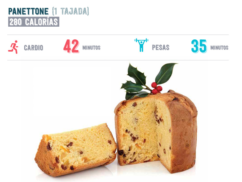 Ejercicios para quemar las calorías extra de Navidad - Panettone o pan dulce