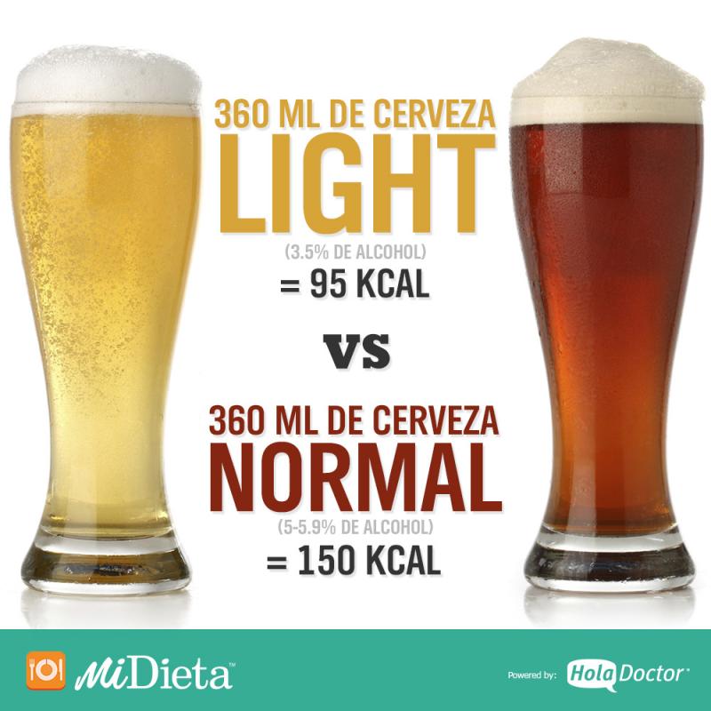 ¿Qué cerveza engorda más?