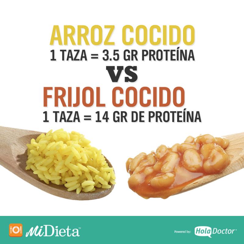 Arroz vs. Frijoles ¿qué tiene más proteínas?