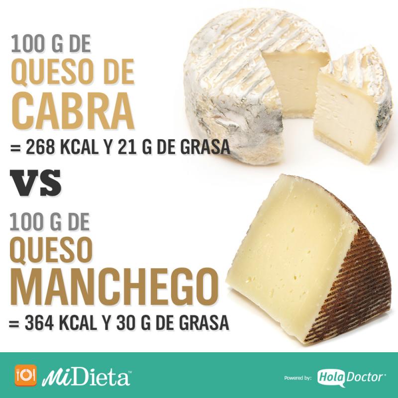 ¿Cuál es el queso con menos calorías?