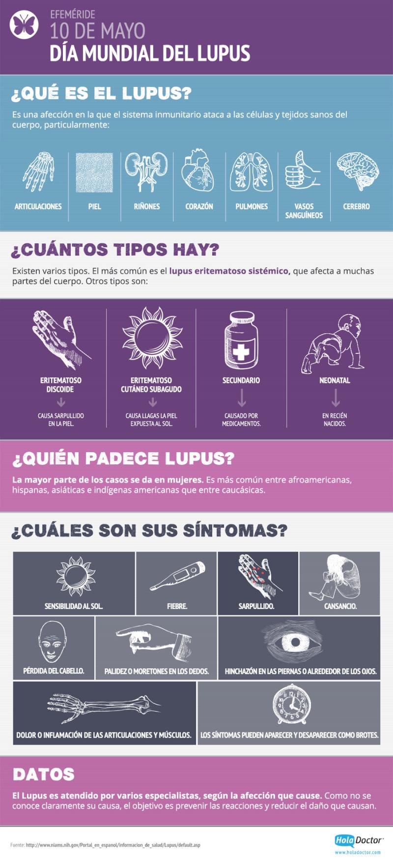 ¿Qué es y qué síntomas tiene el Lupus?
