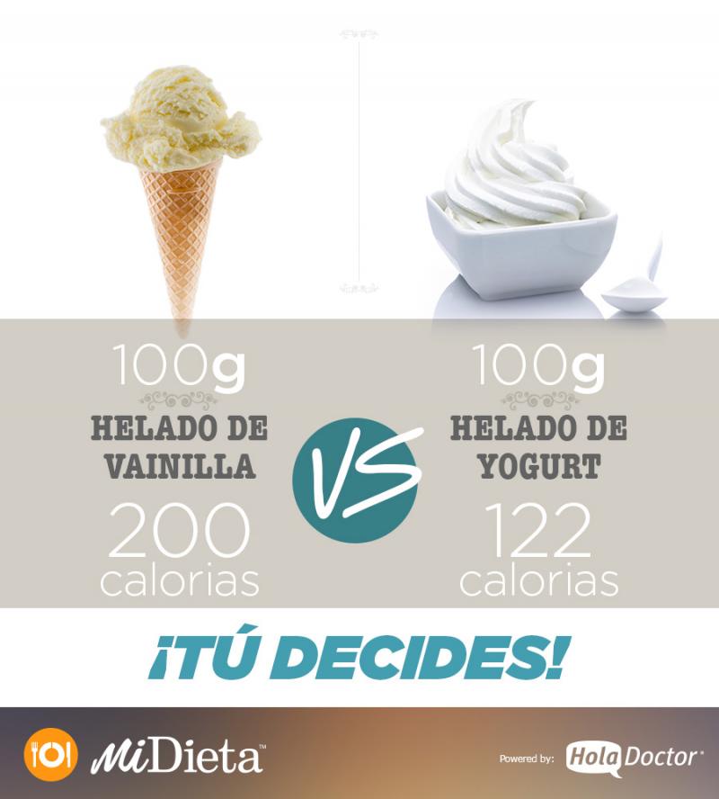 ¿El helado tiene más calorías que el yogurt?