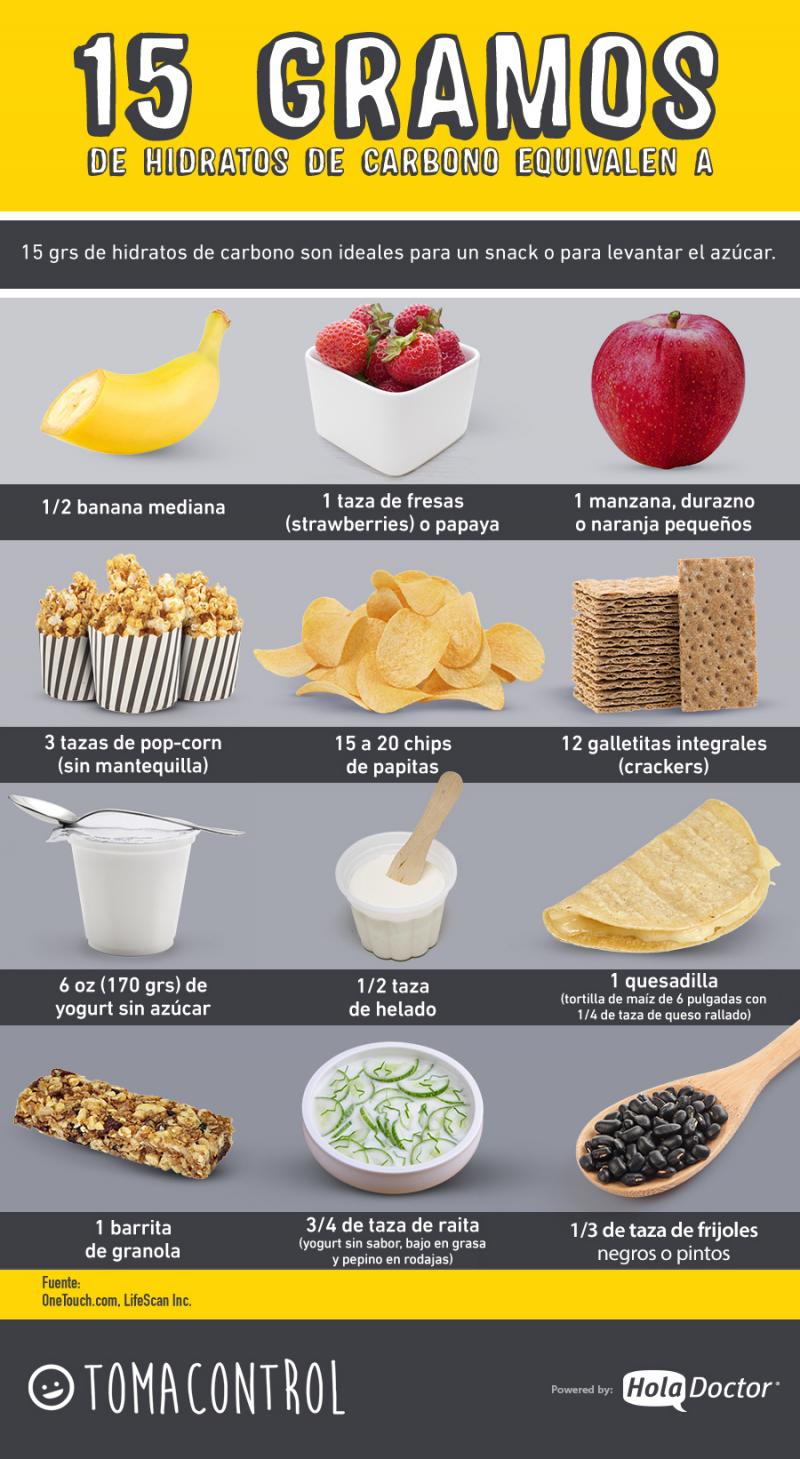 Ejemplos de 15 gramos de carbohidratos